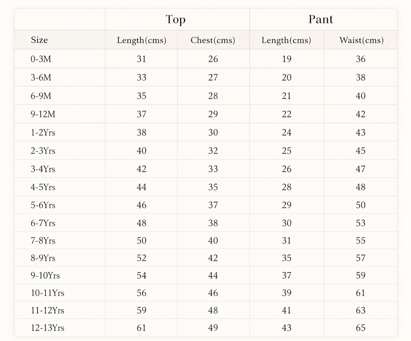 A size chart table showing measurements for children's tops and pants, with columns for Size, Top Length(cm), Top Chest(cm), Pant Length(cm), and Pant Waist(cm) across age groups from 0-3M to 12-13Yrs.